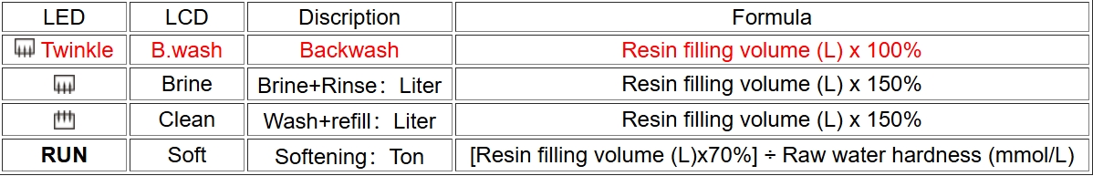 DR2-1 control valve work process